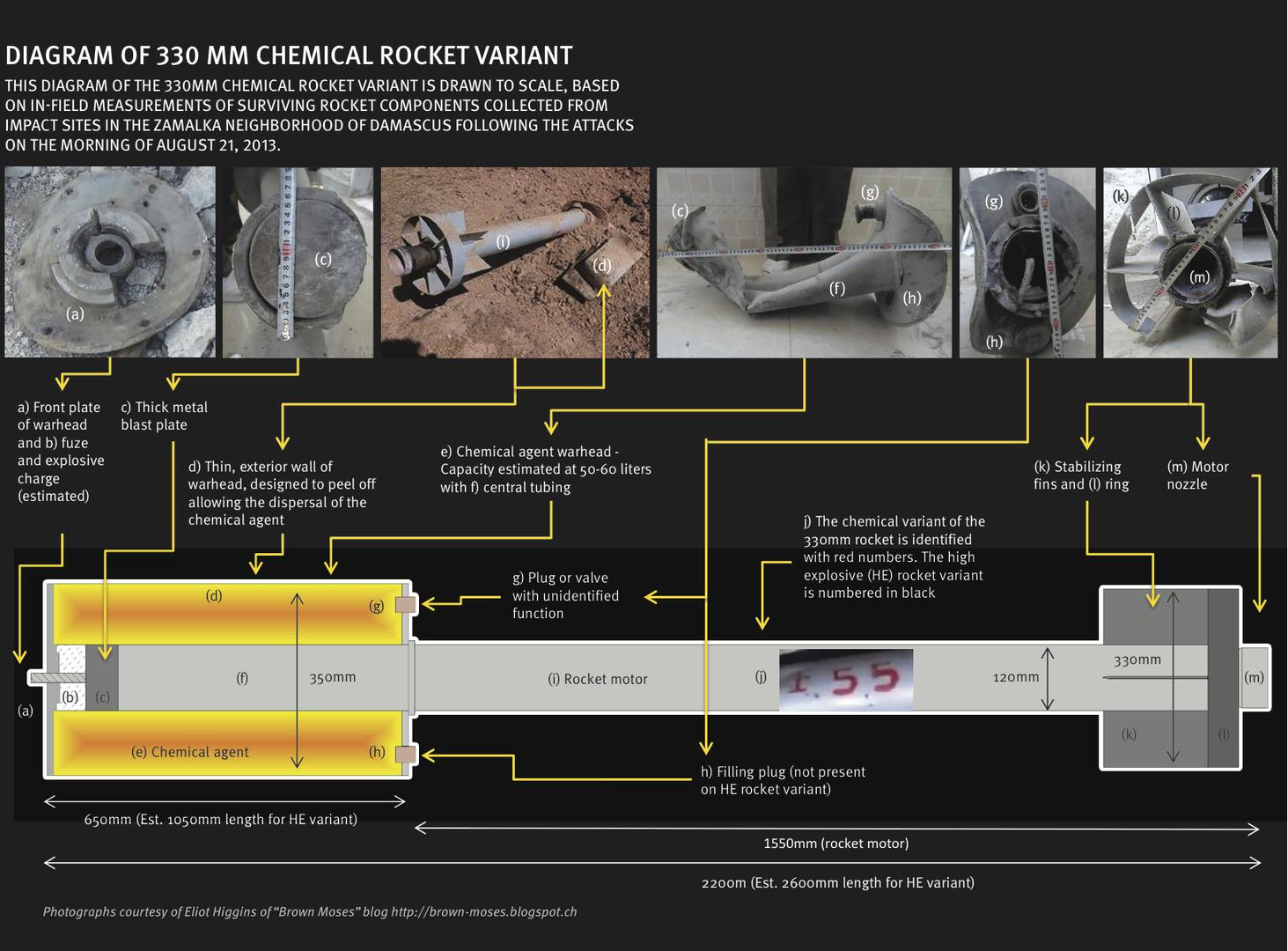 Syria: Government Likely Culprit in Chemical Attack | Human Rights Watch