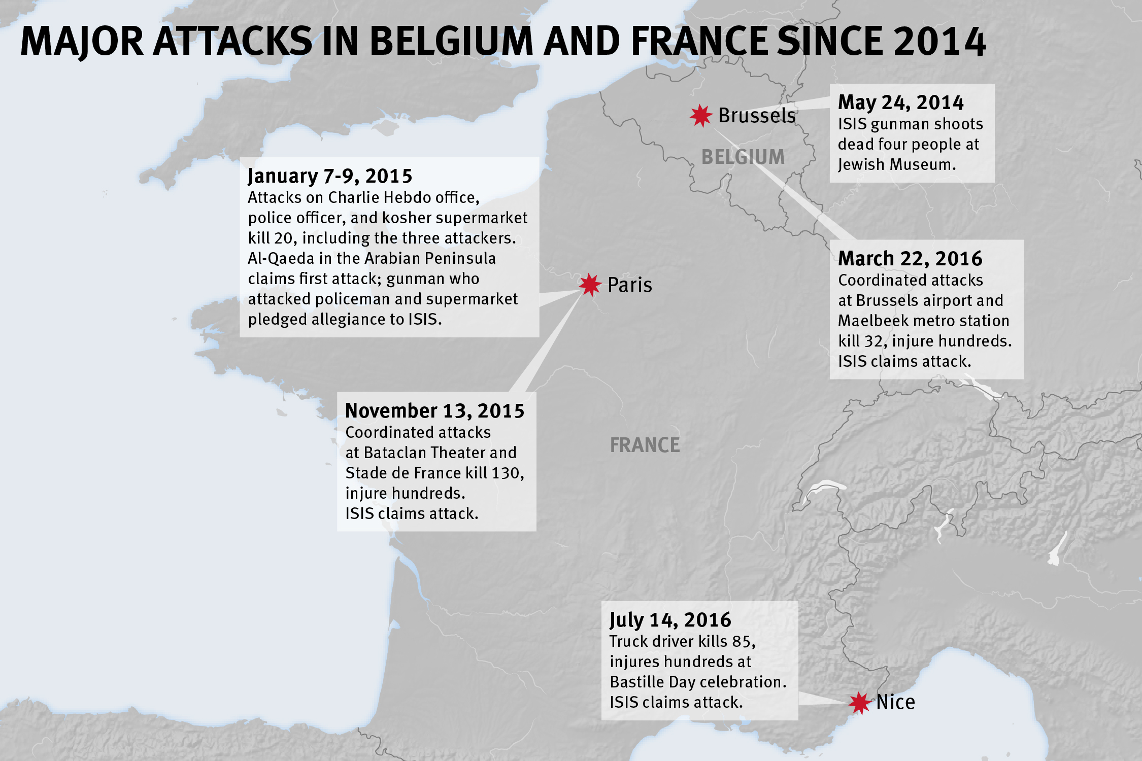 Grounds for Concern: Belgium's Counterterror Responses to the Paris and  Brussels Attacks | HRW