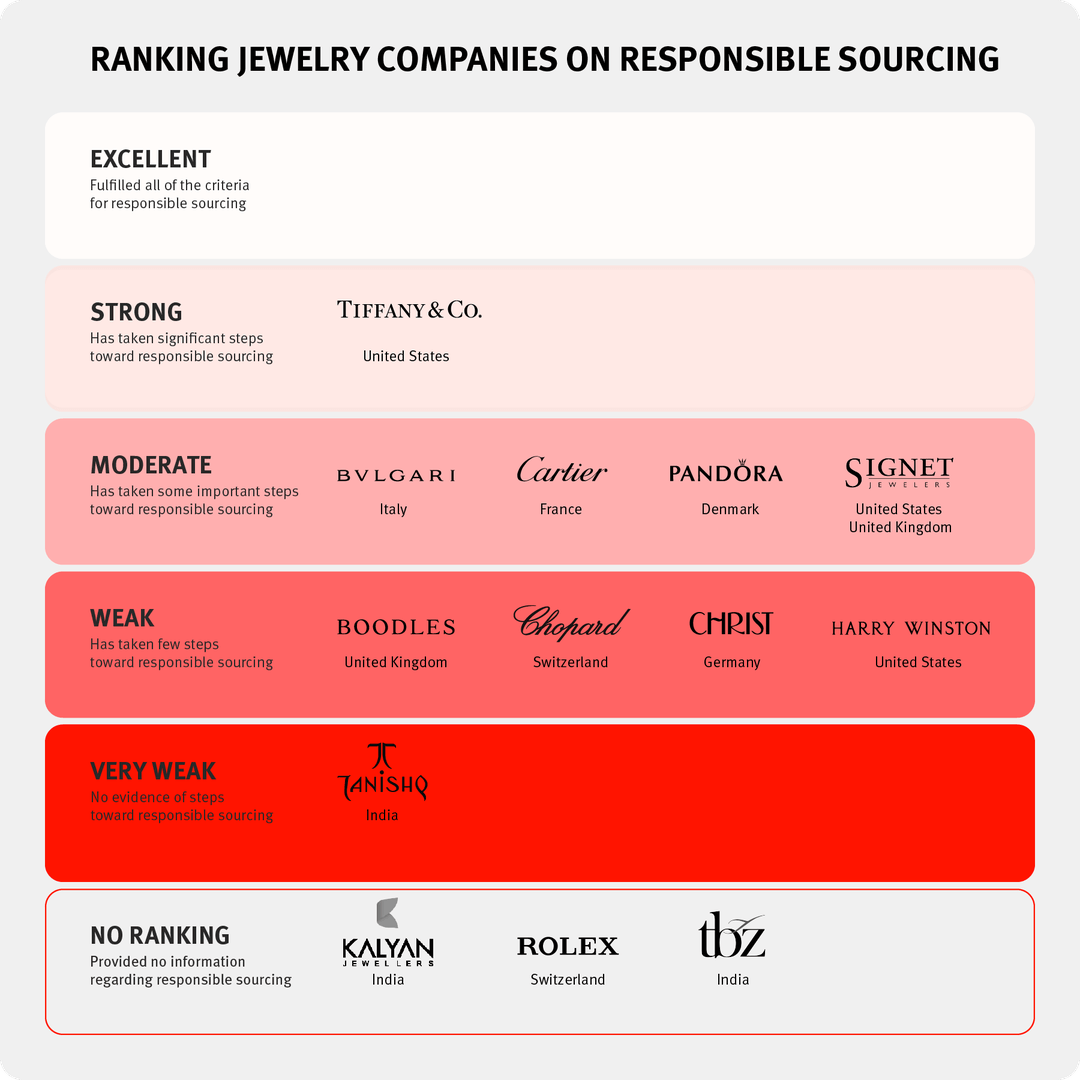 どこまで進展？ ジュエリーのエシカル度合 | EcoNetworks | エコネットワークス