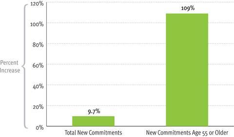 The Aging Prison Population In The United States Hrw