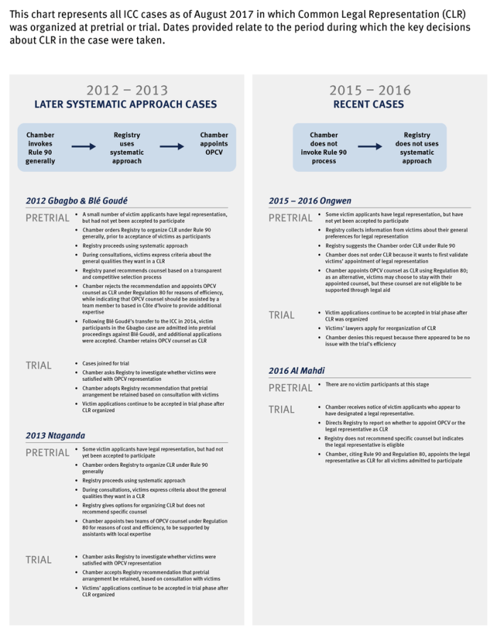 Victims Legal Representation At The Icc In The Ongwen Case And Beyond Hrw