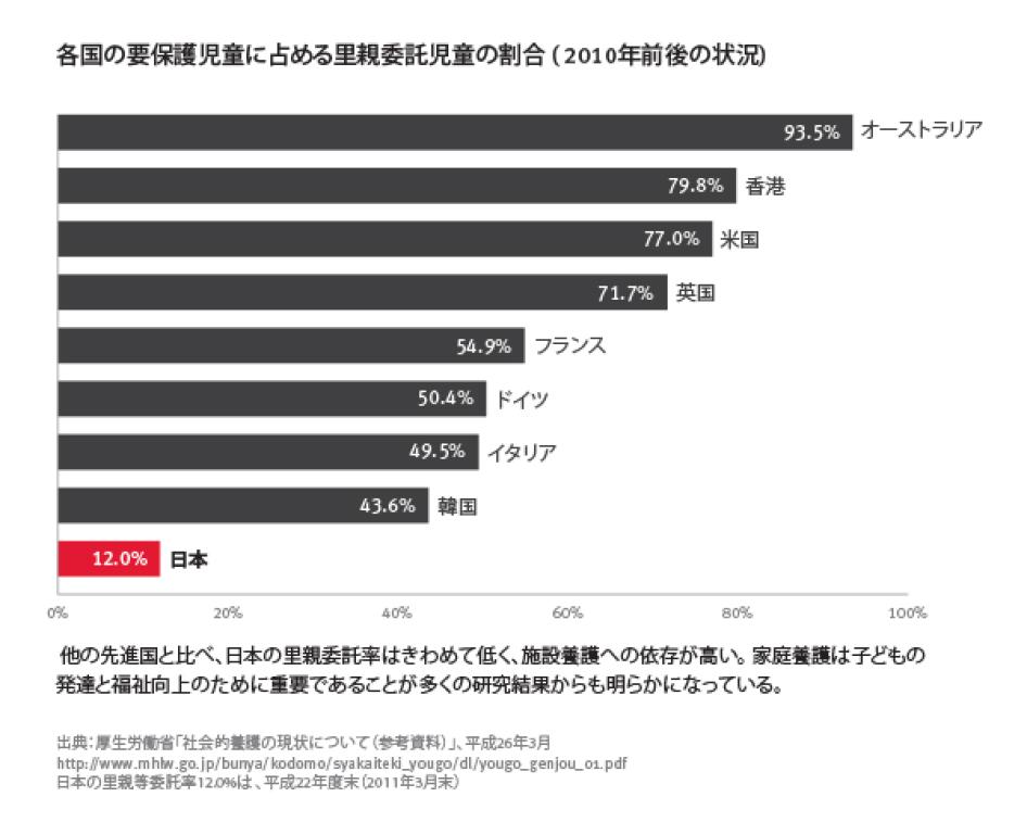 夢がもてない: 日本における社会的養護下の子どもたち | HRW