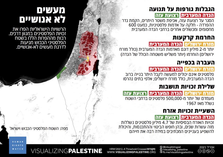 הסף נחצה: הרשויות הישראליות ופשעי האפרטהייד והרדיפה | HRW