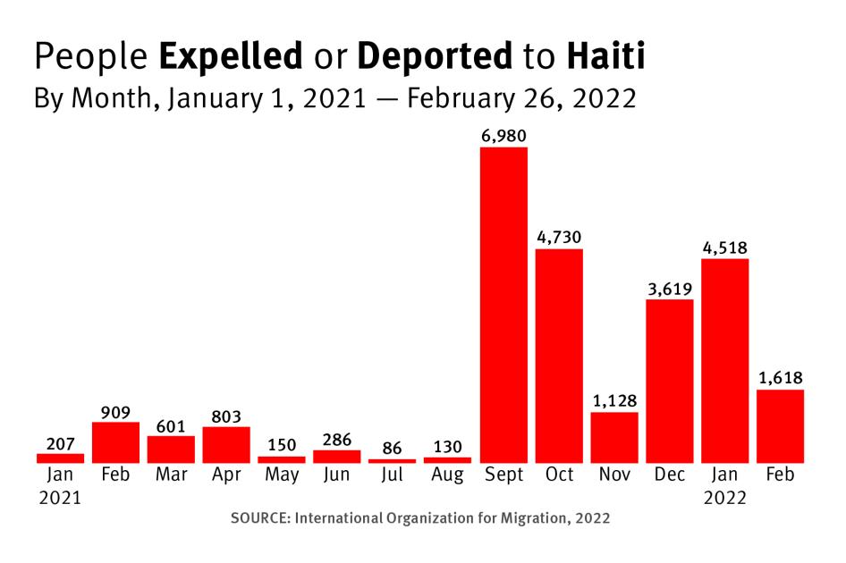 haiti political problem        
        <figure class=