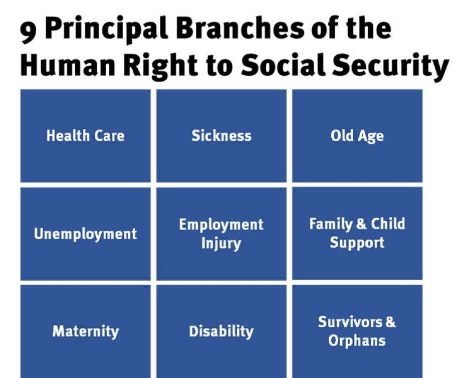 OHCHR and the right to social security
