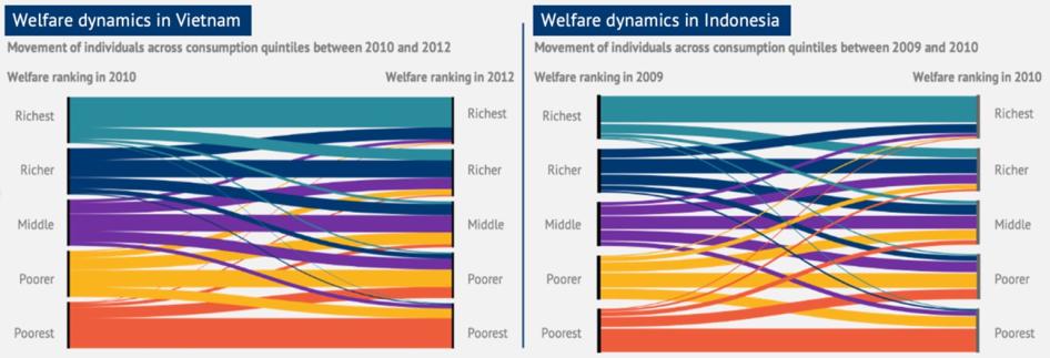 202309ejr_imf_welfaredynamics_graphic