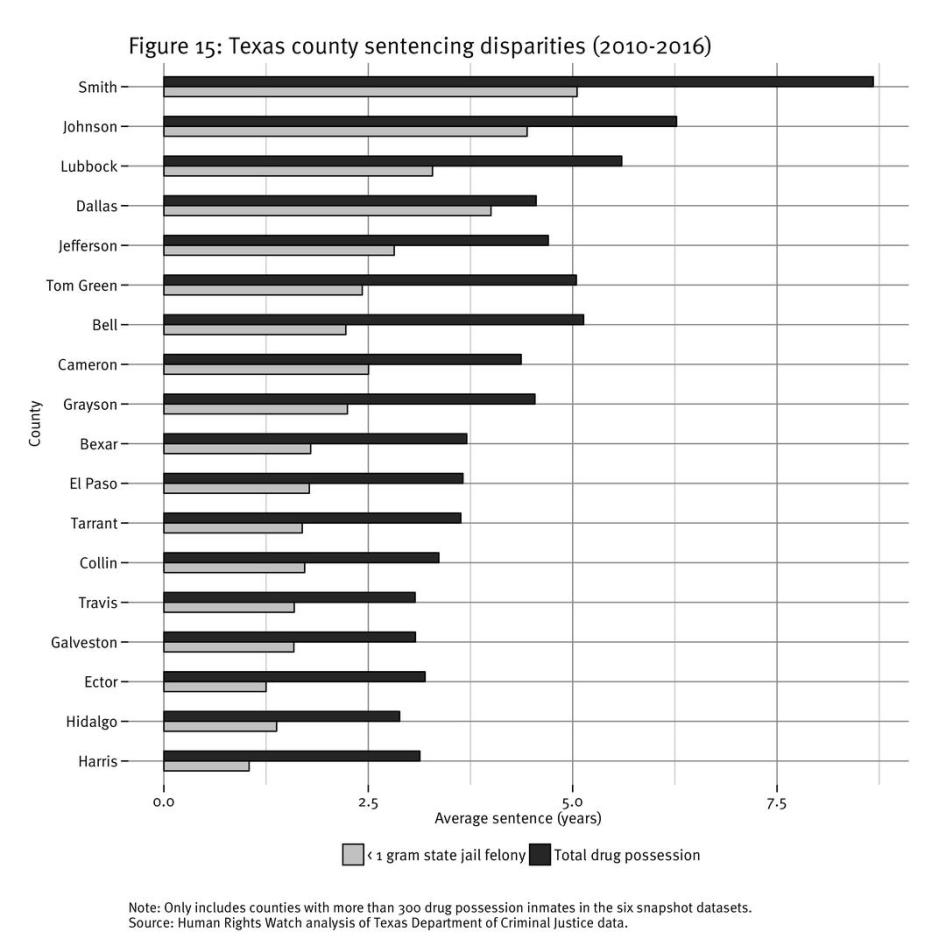 Every 25 Seconds The Human Toll of Criminalizing Drug Use in the