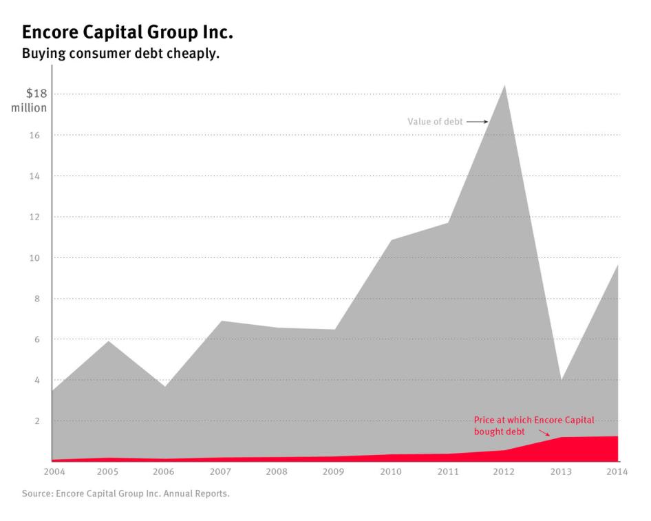 Rubber Stamp Justice US Courts, Debt Buying Corporations, and the Poor