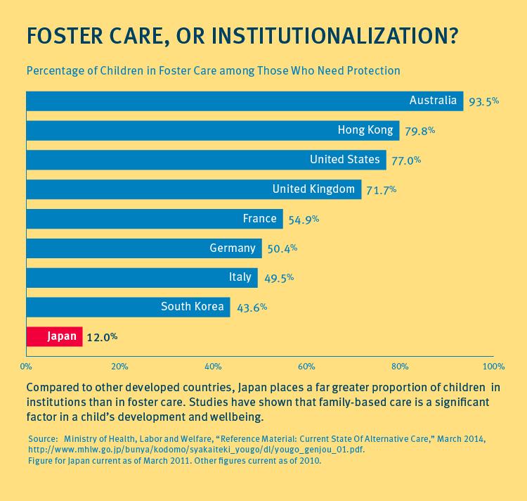 foster care system flaws