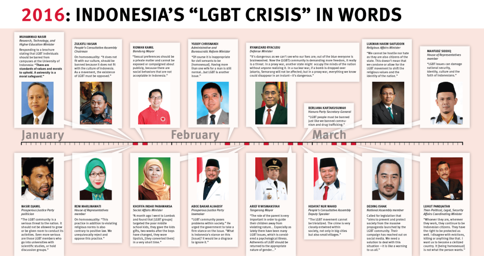 Indonesia S Lgbt Community Under Threat Hrw