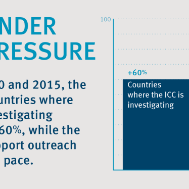 ICC infographic