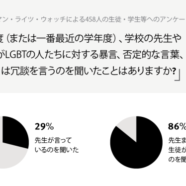 LGBT　いじめ防ぐために